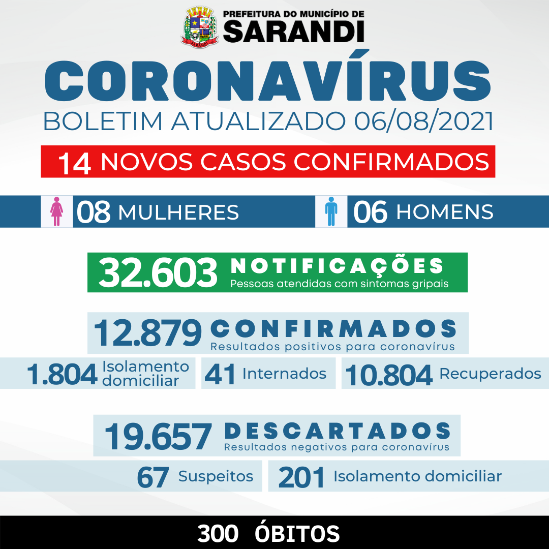 BOLETIM COVID-19 - 06/08/2021